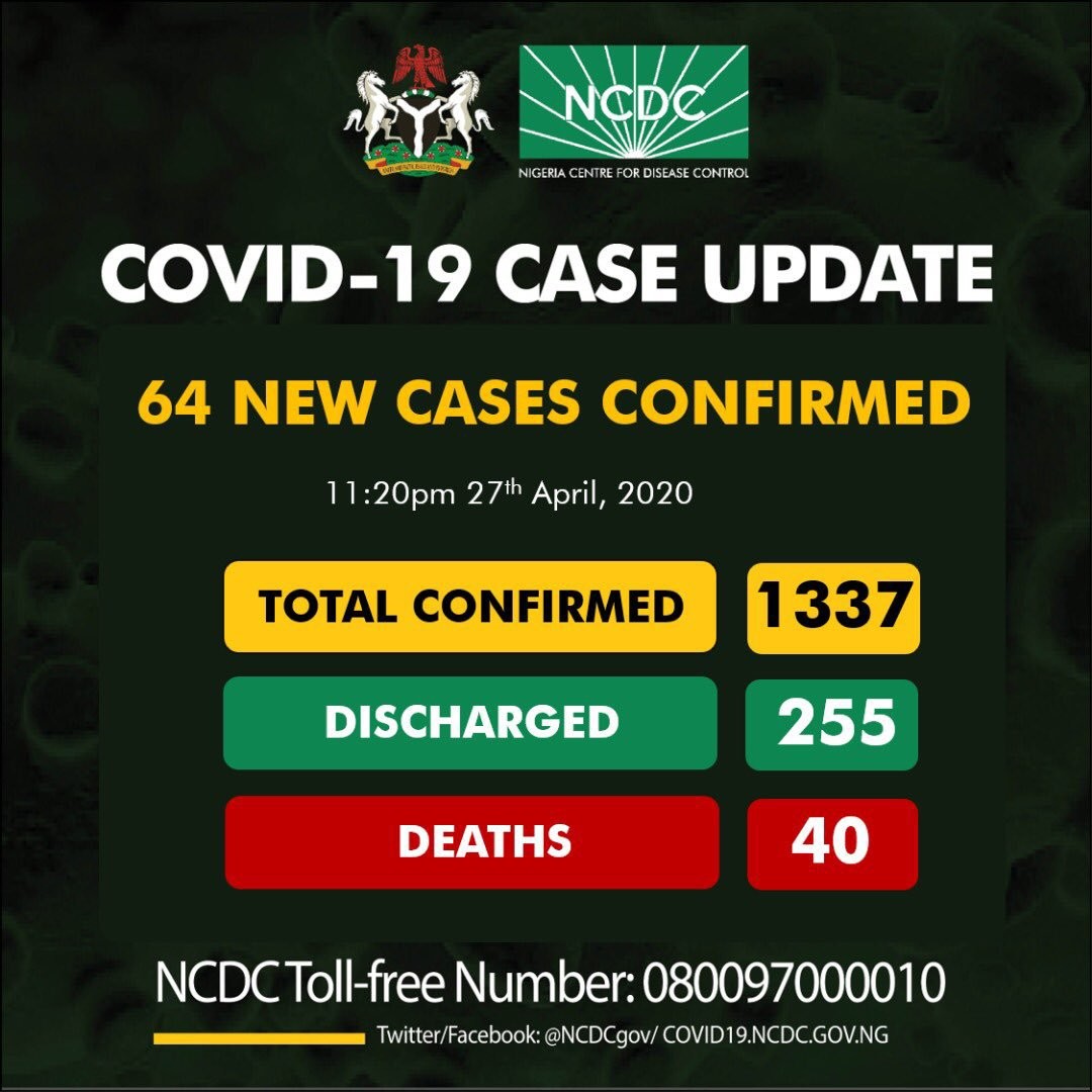 BREAKING: NCDC Reports 64 Fresh COVID-19 Cases, Total Now 1,337  