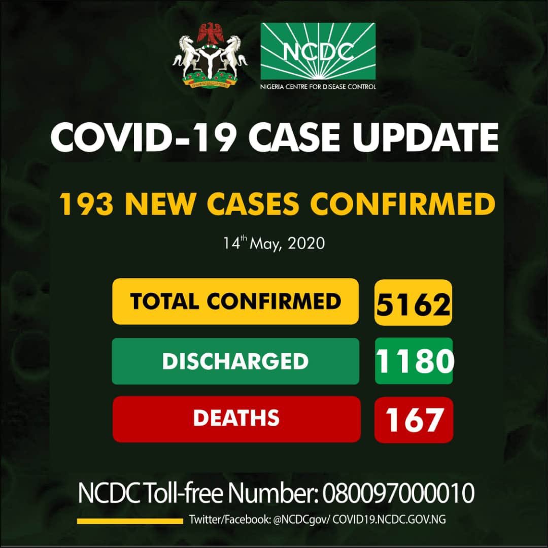 BREAKING: Nigeria Coronavirus Cases Surpass 5,000 As NCDC Reports 193 New Infections  