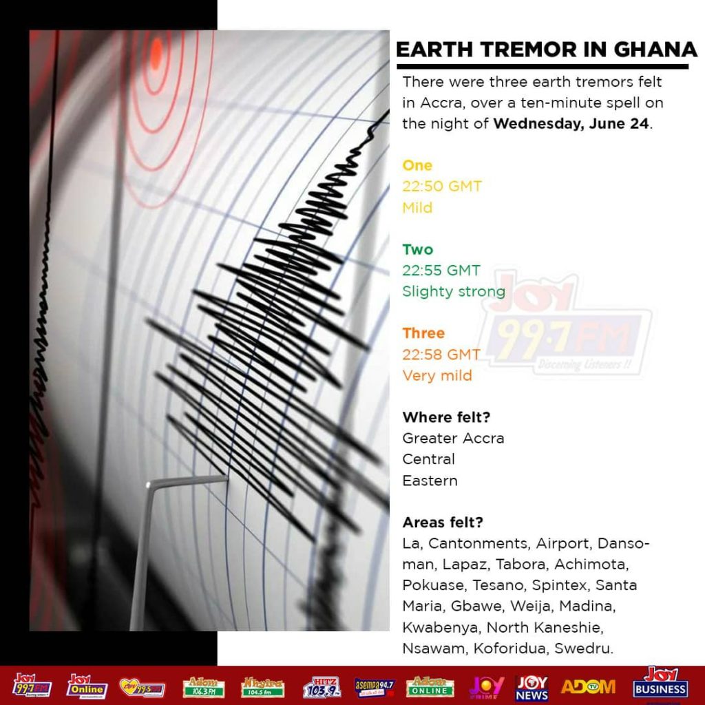 Earthquake In Ghana: Tremor Rocks Accra And Surrounding Areas  