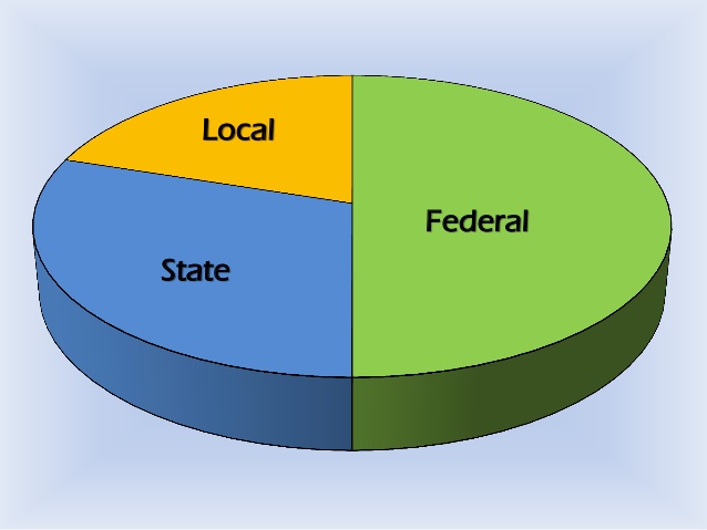 State Governments Receive N767bn FAAC Allocation In Q2'22  