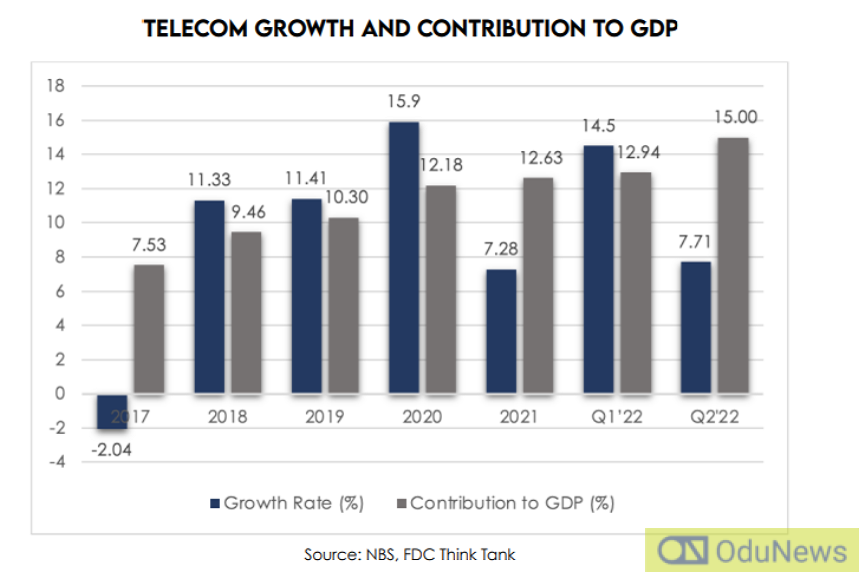 Telecoms Tax, Saviour or Villain?  