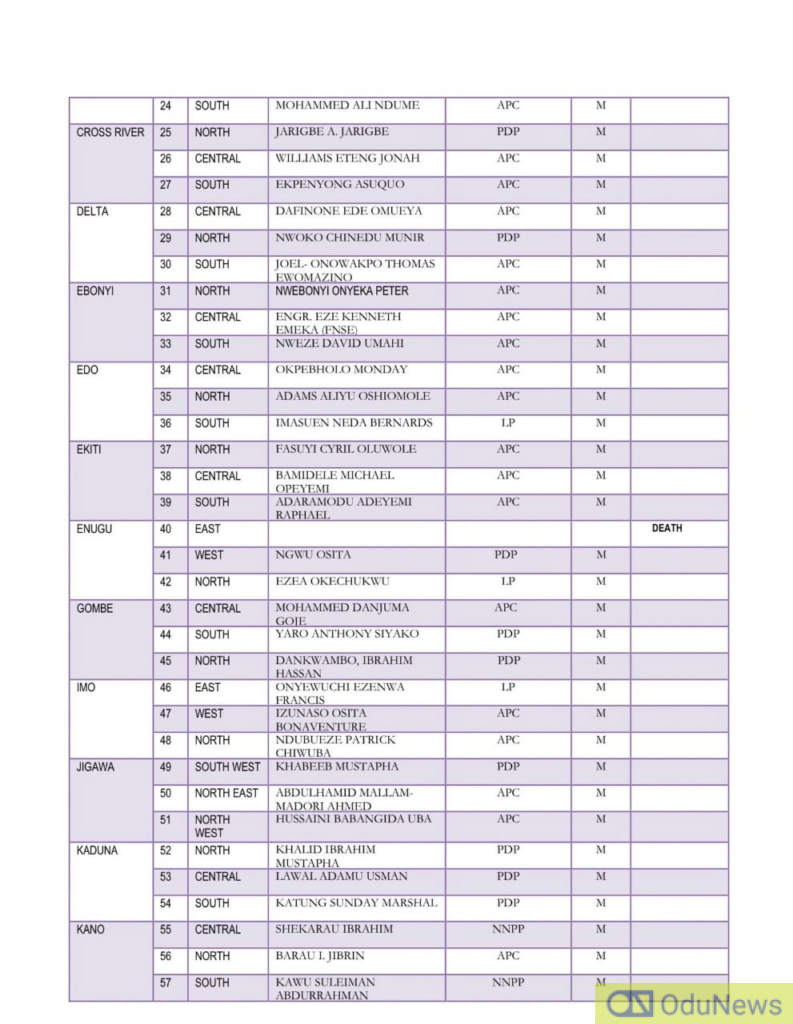 INEC releases list of Members-Elect for 10th Senate with Eight Vacancies to be Filled  