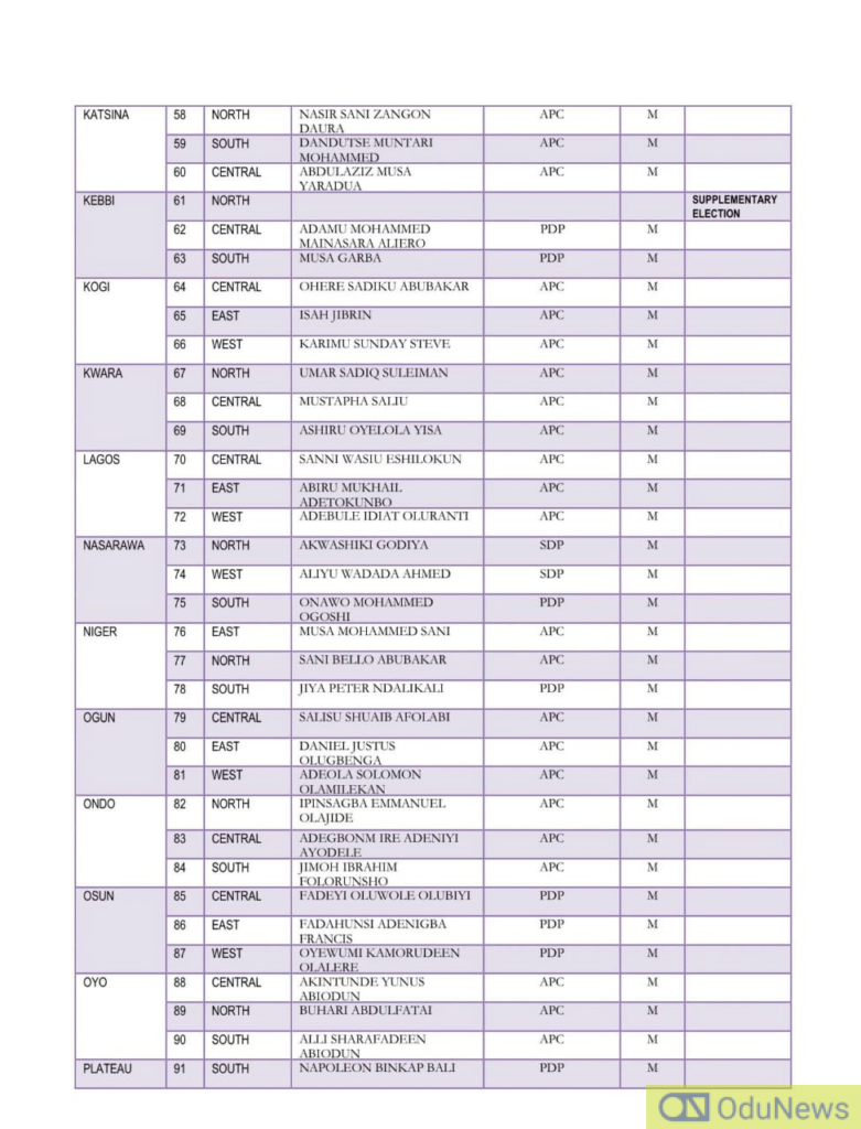 INEC releases list of Members-Elect for 10th Senate with Eight Vacancies to be Filled  