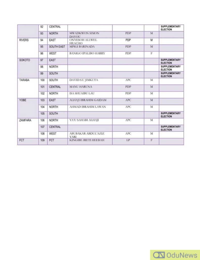 INEC releases list of Members-Elect for 10th Senate with Eight Vacancies to be Filled  