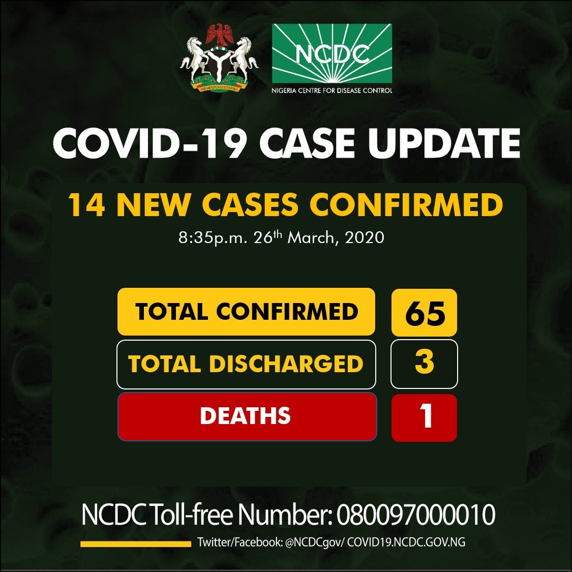 BREAKING: Nigeria's Coronavirus Case Jumps To 65