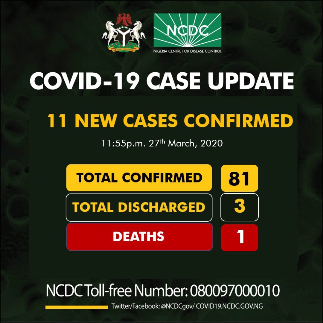 Nigeria's Coronavirus Cases Rise To 81 As NCDC Announces 11 New Cases