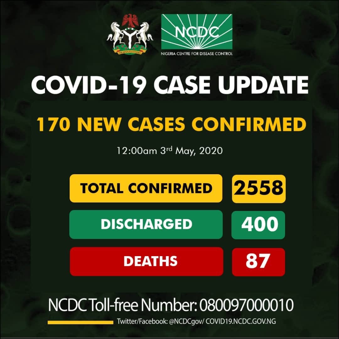 Nigeria COVID-19 Cases Rise To 2,558 As 170 Fresh Cases Recorded