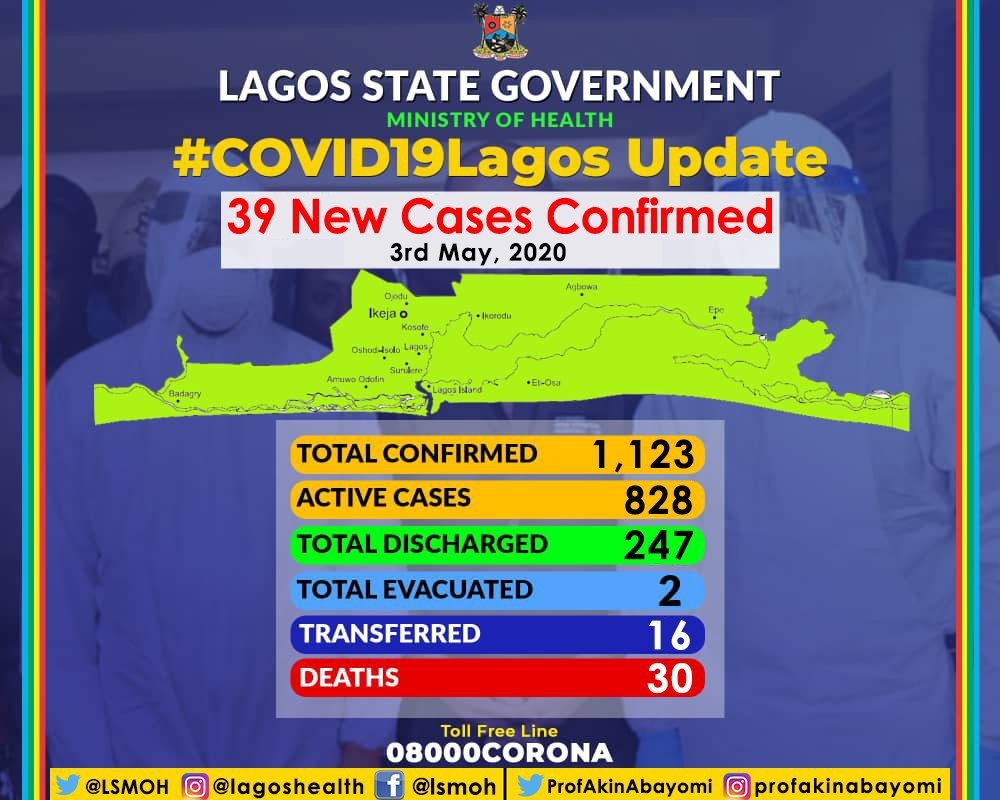 COVID-19: Lagos Confirms Two Deaths, 39 New Cases