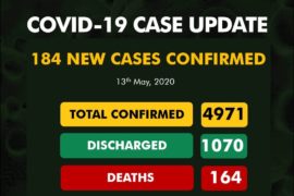 BREAKING: Nigeria COVID-19 Cases Near 5,000 As NCDC Reports 184 New Infections  