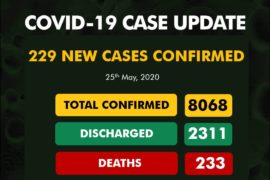 Nigeria's COVID-19 Cases Exceed 8,000 As NCDC Reports 229 New Infections  