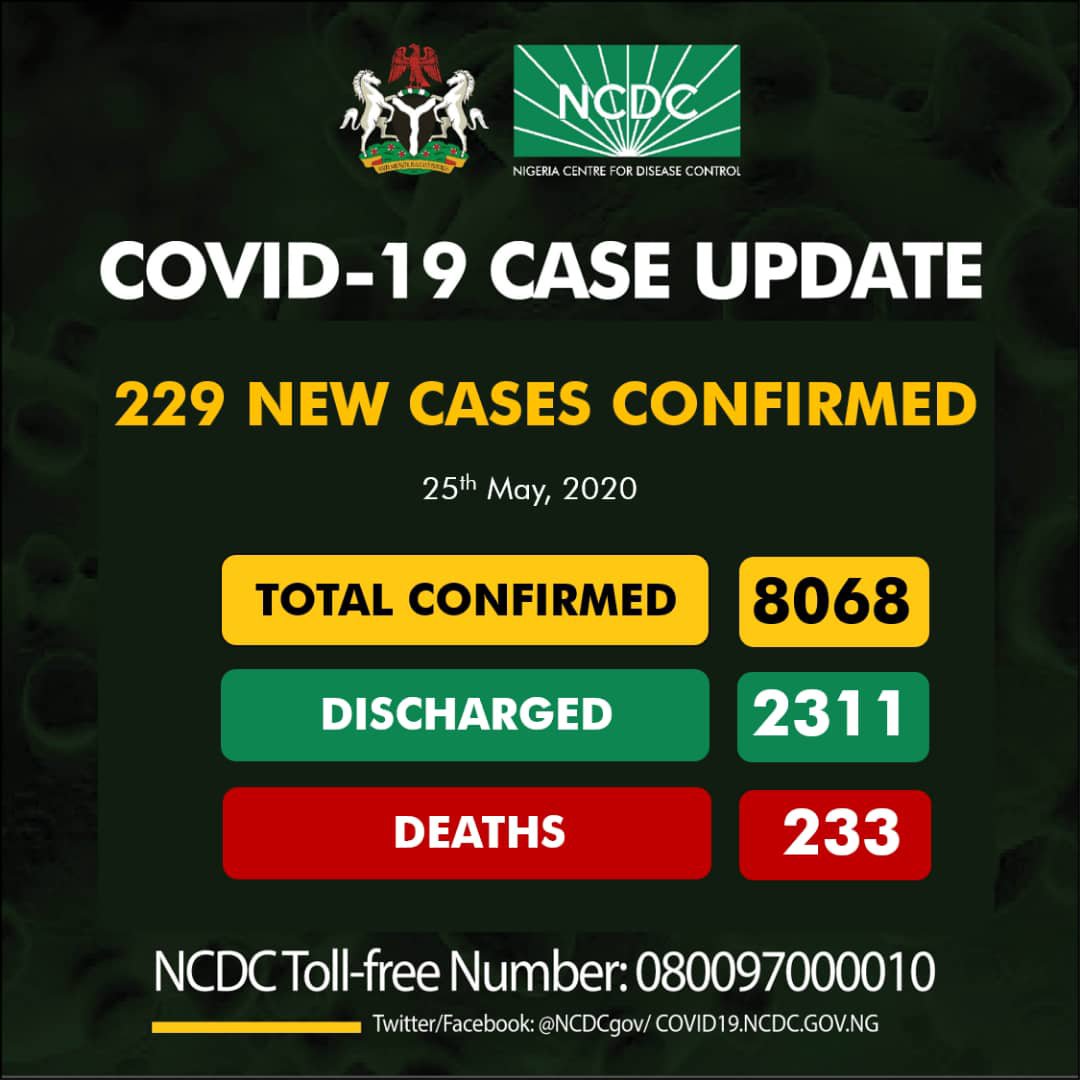 Nigeria's COVID-19 Cases Exceed 8,000 As NCDC Reports 229 New Infections  