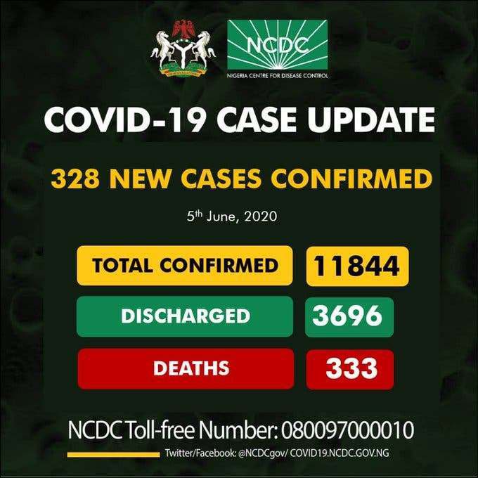 COVID-19: Nigeria Records 10 New Deaths, 328 Cases