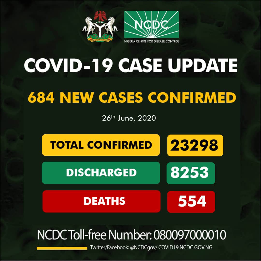 Nigeria's COVID-19 Cases Exceed 23,000