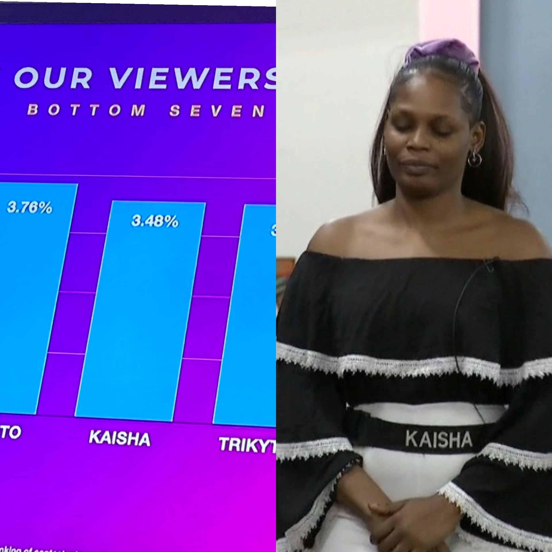 #BBNaija: Outrage As Viewers Fault Voting System That Got Kaisha Evicted  