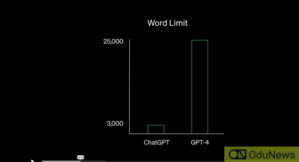 Pushing AI Boundaries: OpenAI's GPT-4 Ushers in a New Era of Language and Image Analysis