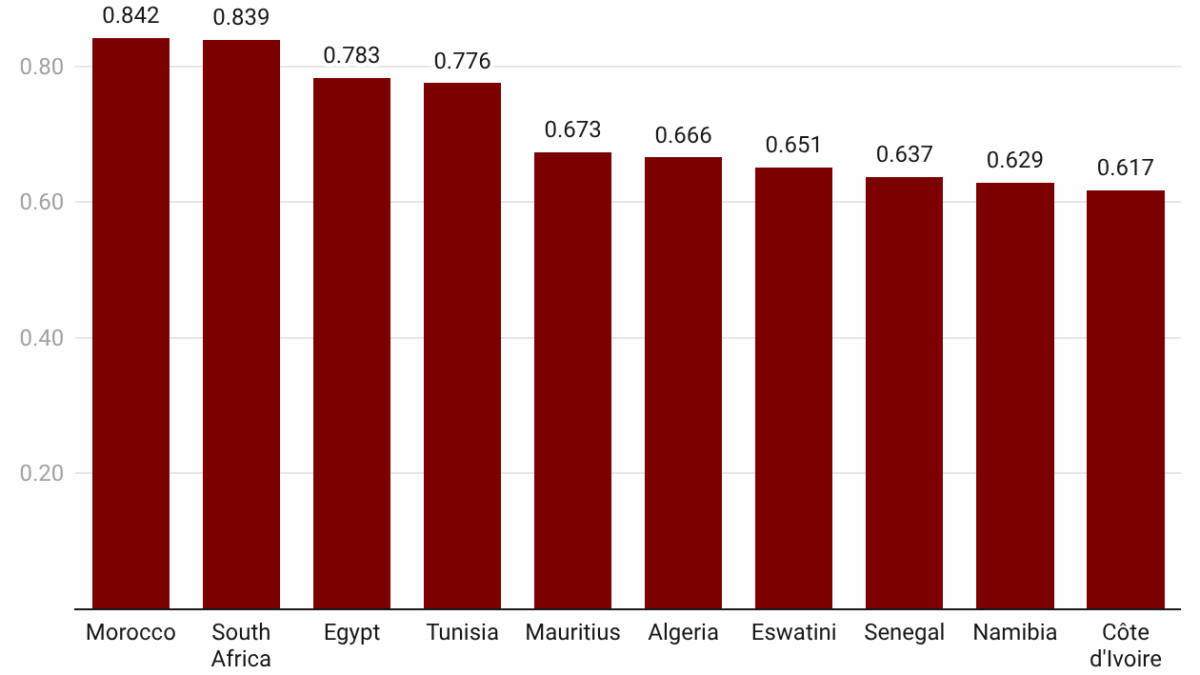 Morocco factory manufacturing industrial